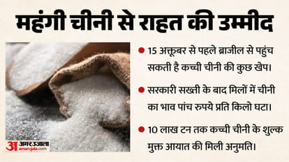 चीनी आयात