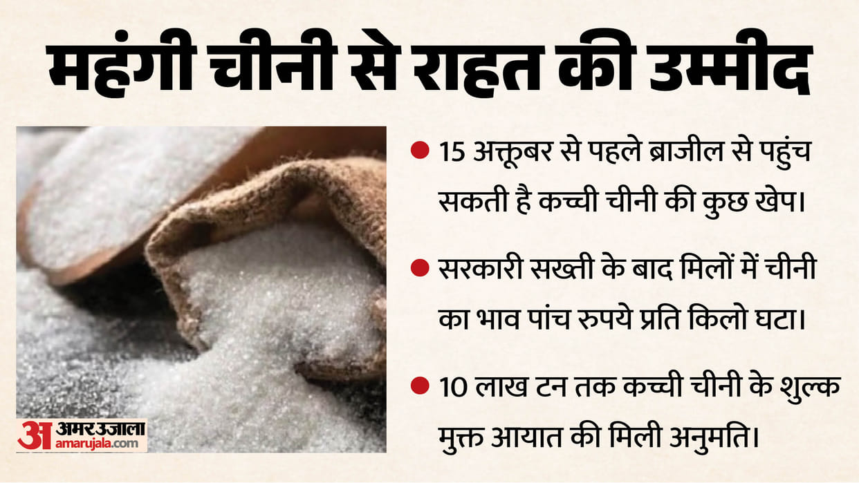 india sugar import brazil shipment price fall stock limit 2026