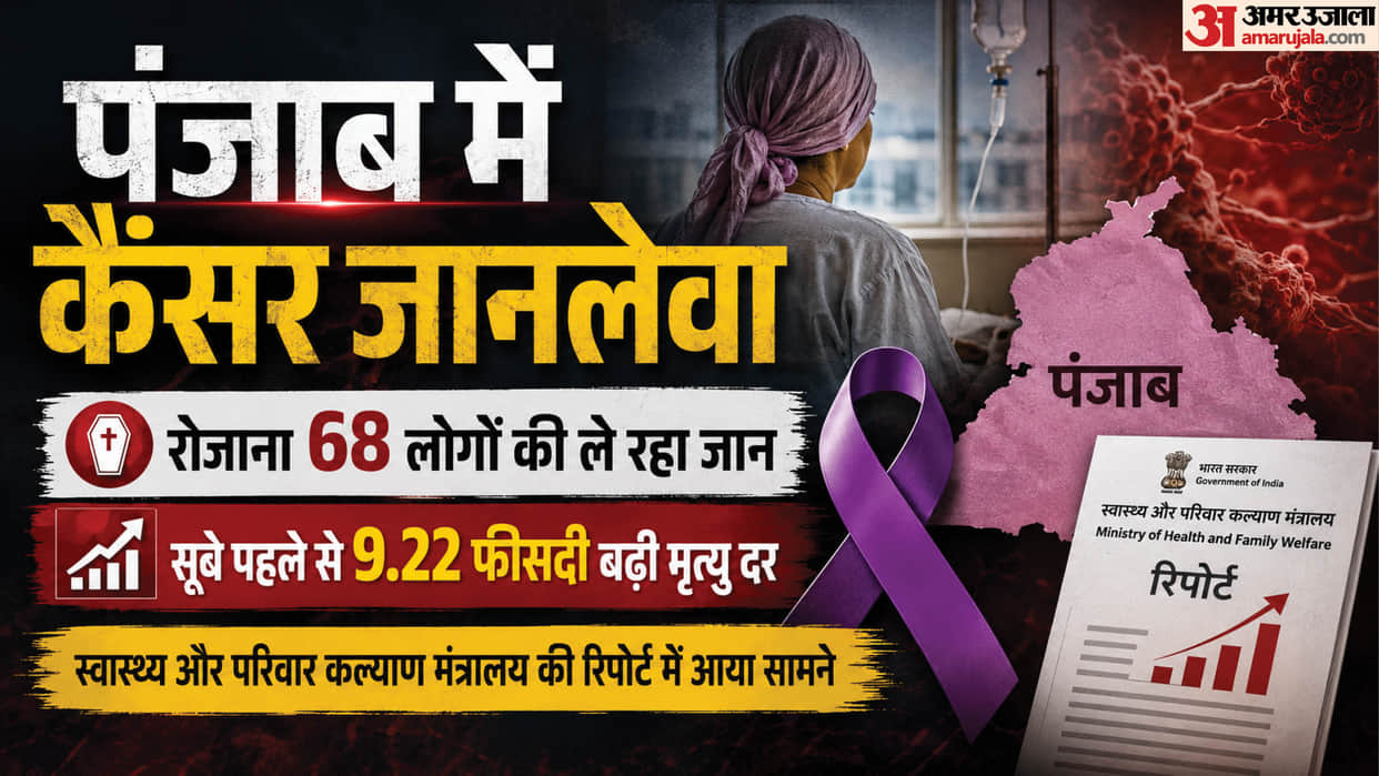 Cancer is a deadly disease in Punjab claiming lives of 68 people every day