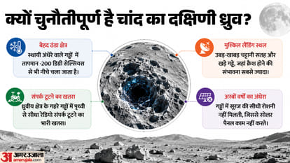 China Change 7 Moon Mission South Pole Ice Water Exploration India Chandrayaan 3 Comparison explainer