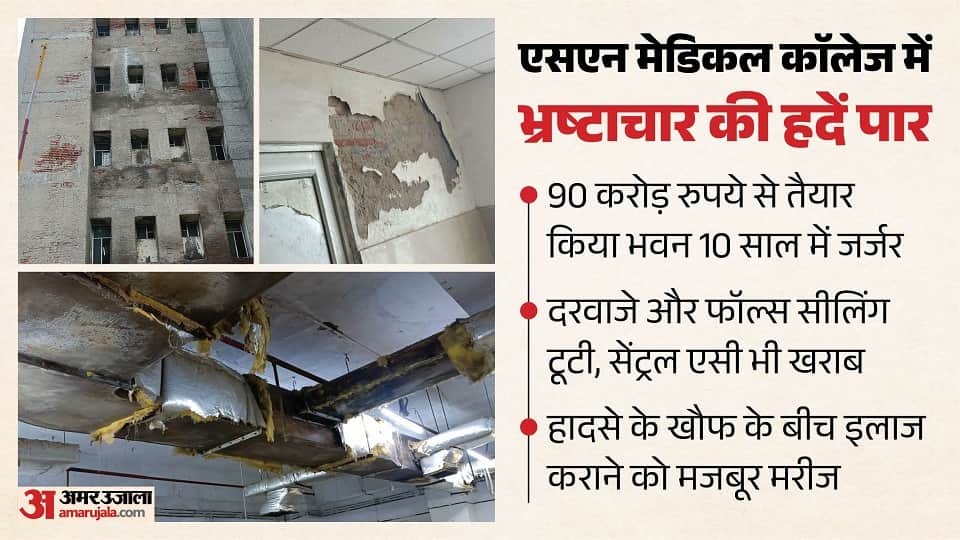 90 crore building at SN Medical College dilapidated within 10 years in Agra