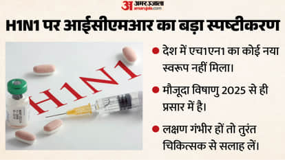 H1N1 पर बड़ा अपडेट