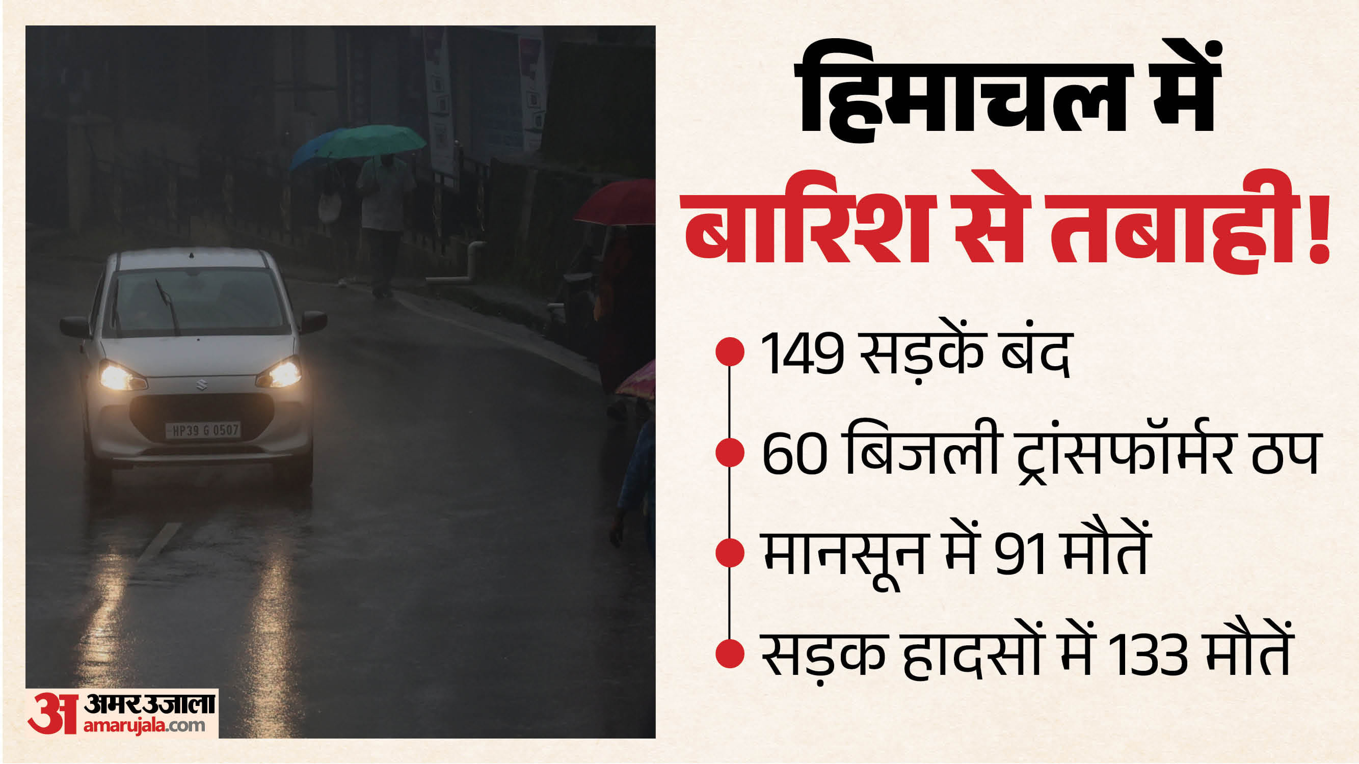हिमाचल में बारिश का कहर।