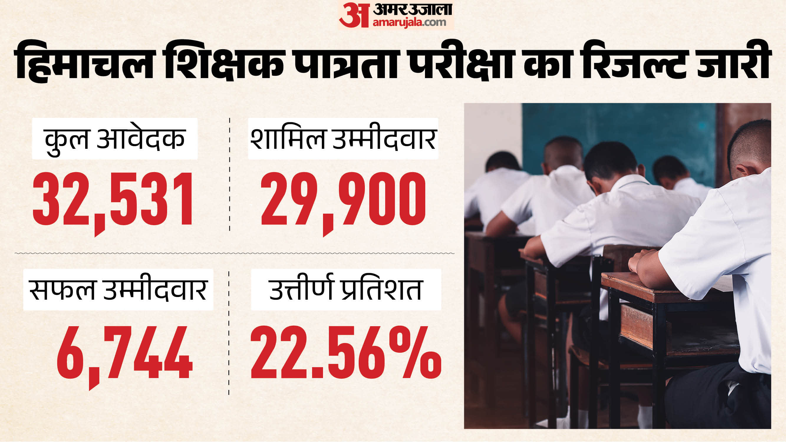 HP TET Result 2026 OUT