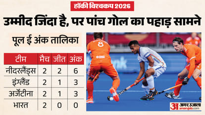 भारत की राह मुश्किल