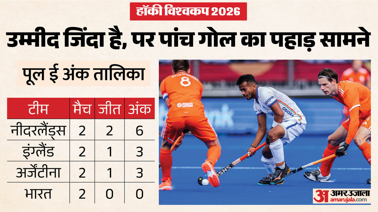 India’s Hockey World Cup Semi-Final Equation Scenario Turns Brutal After Netherlands Loss