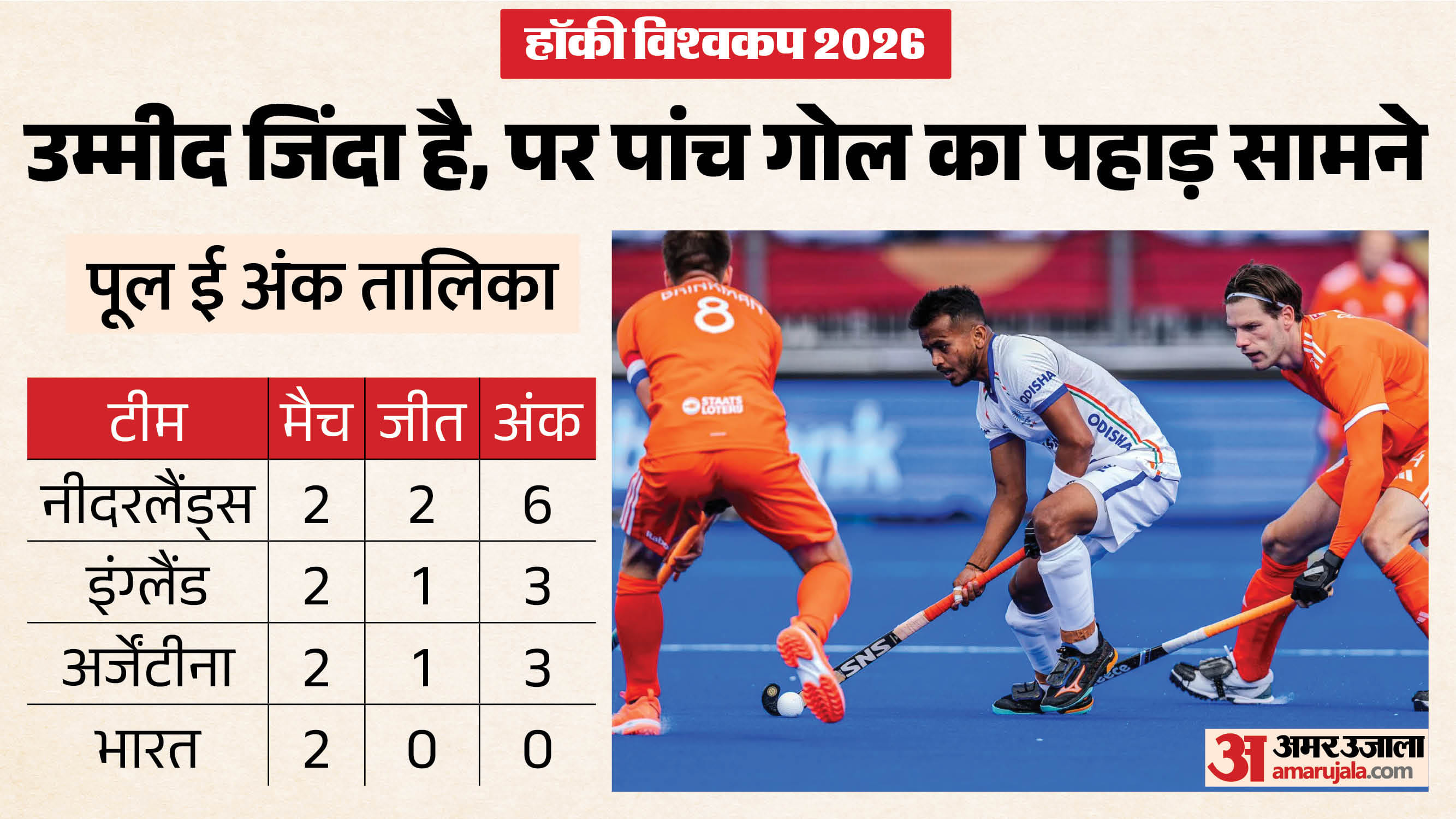 भारत की राह मुश्किल
