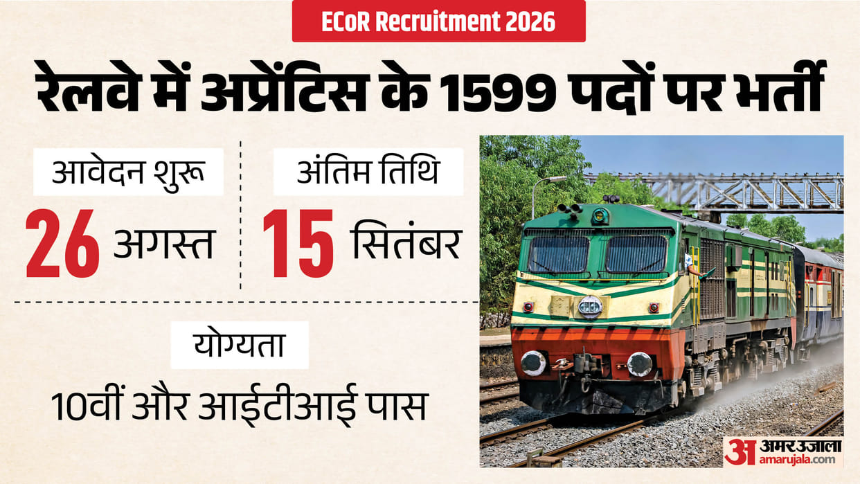ECoR Apprentice Recruitment 2026: Notification Out for 1,599 Posts, Check Application Dates