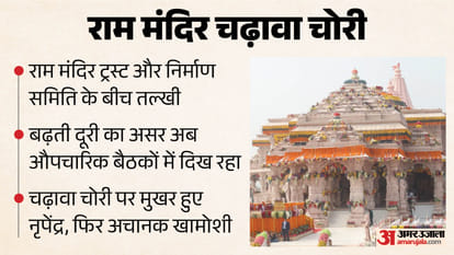 Ram Mandir Donation Scam