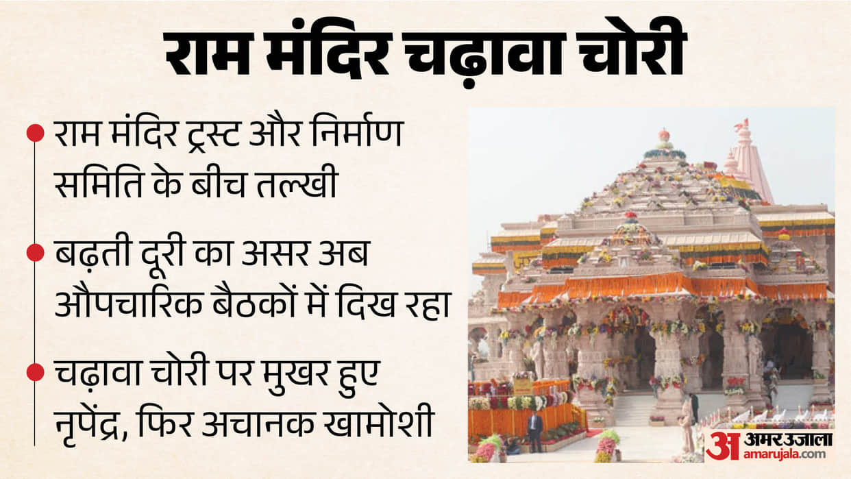 Ram Mandir Donation Scam Widening rift between Ram Mandir Trust and Construction Committee