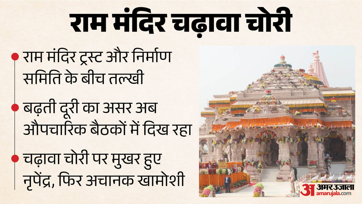 Ram Mandir Donation Scam Widening rift between Ram Mandir Trust and Construction Committee