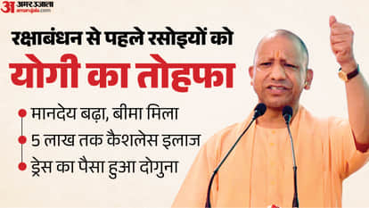 सीएम योगी आदित्यनाथ।