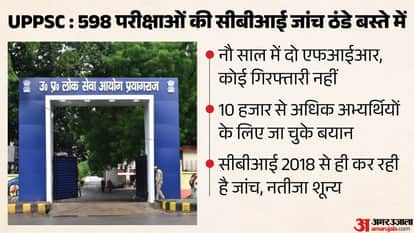 उत्तर प्रदेश लोक सेवा आयोग (यूपीपीएससी)।
