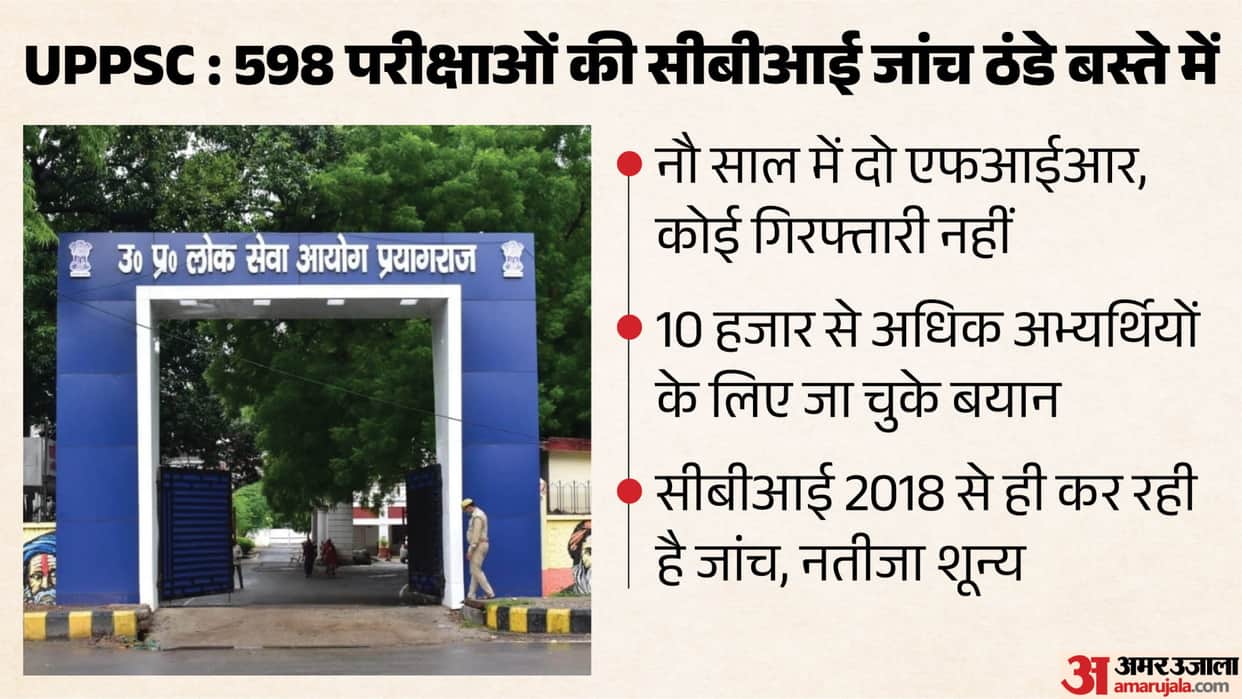 UPPSC CBI has been investigating 598 examinations since 2018; the years just keep rolling by.