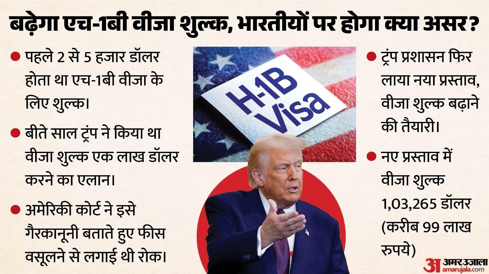 एच1बी वीजा शुल्क