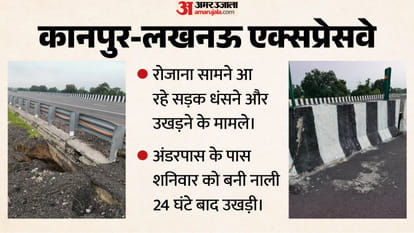 Kanpur-Lucknow Expressway