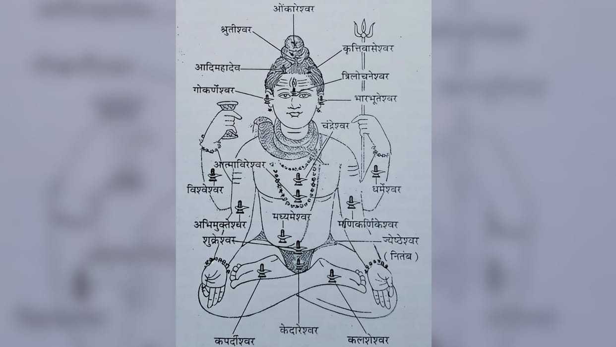 Mahadev manifests form of 19 Shivlings Avimukteshwar represents right hand while Trilochaneshwar embodies eyes