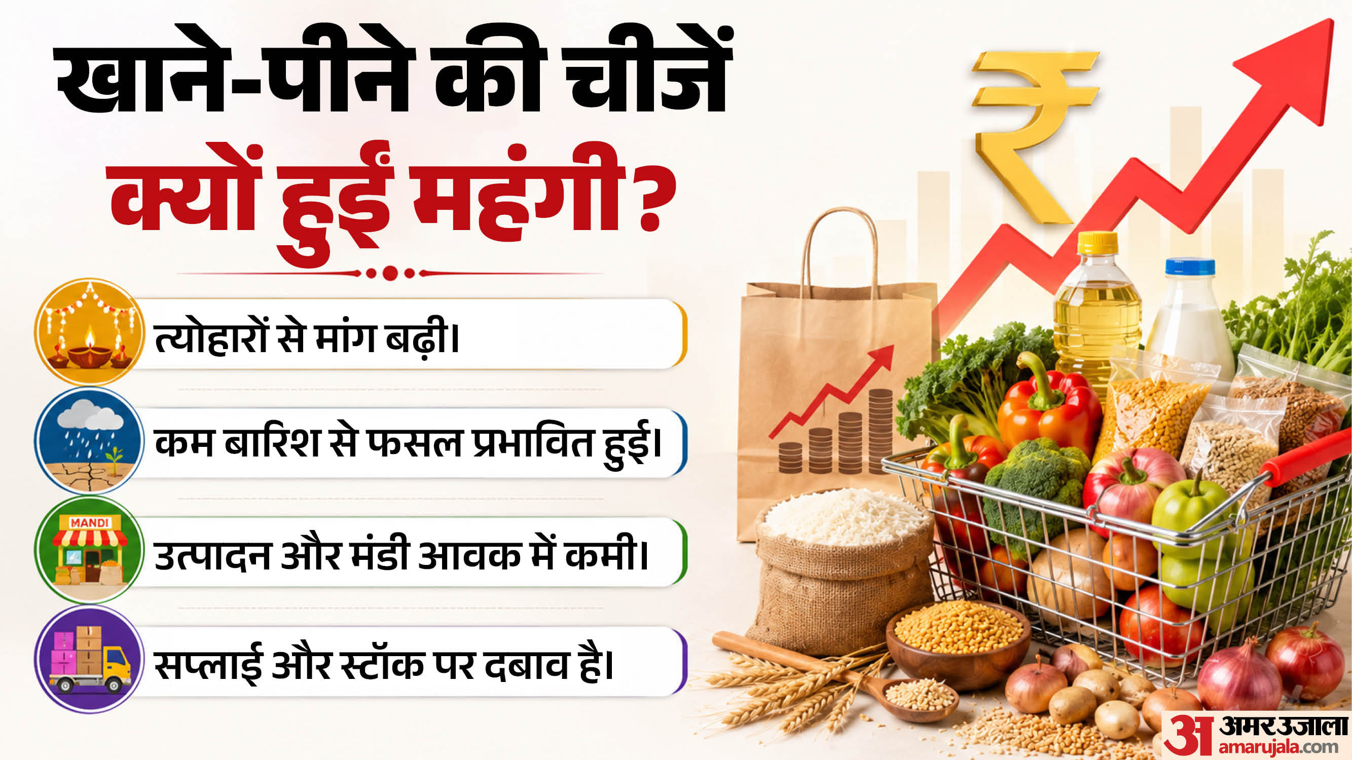 महंगी हुई खाने-पीने की चीजें