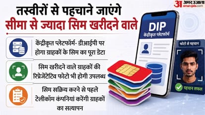 अब बदलेगी सिम कार्ड जारी करने और सक्रिय रखने की व्यवस्था।