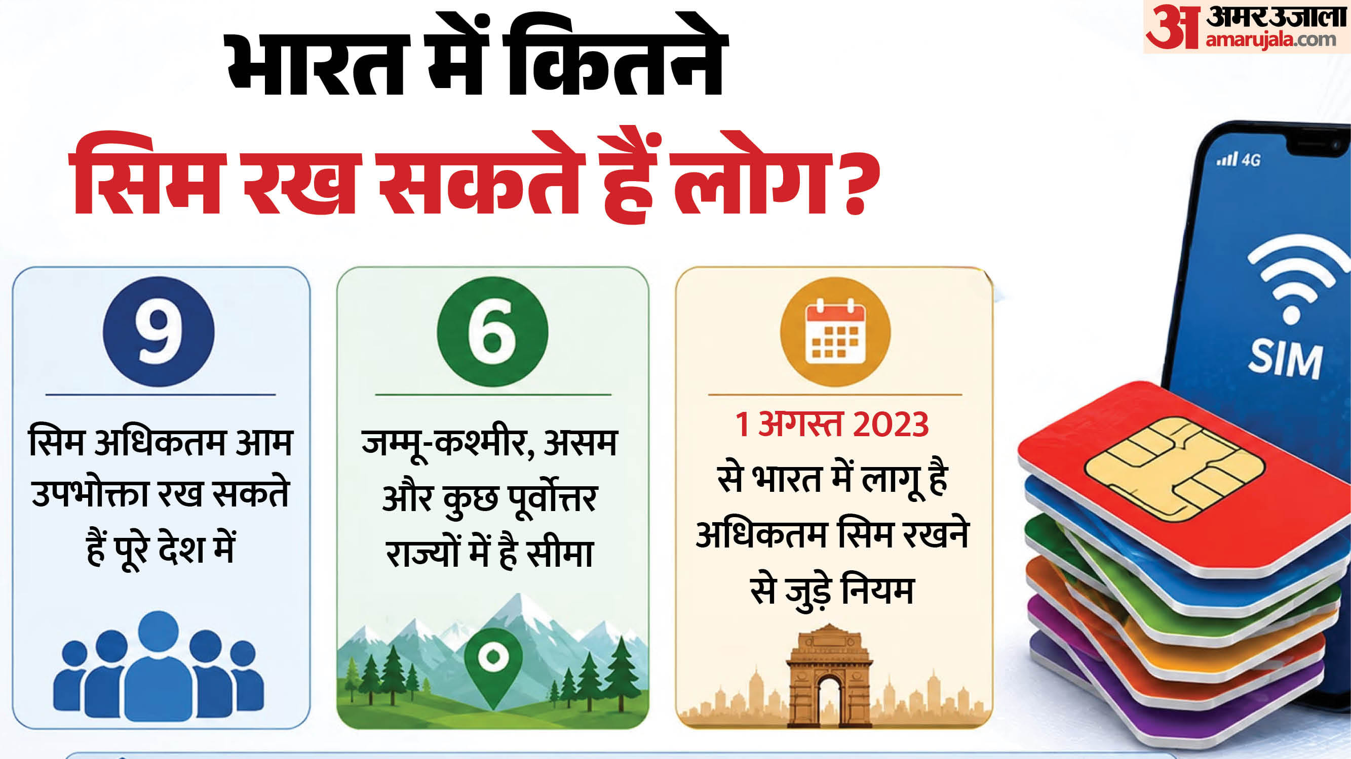 भारत में सिम के लिए पहले से लागू हैं सीमाएं।