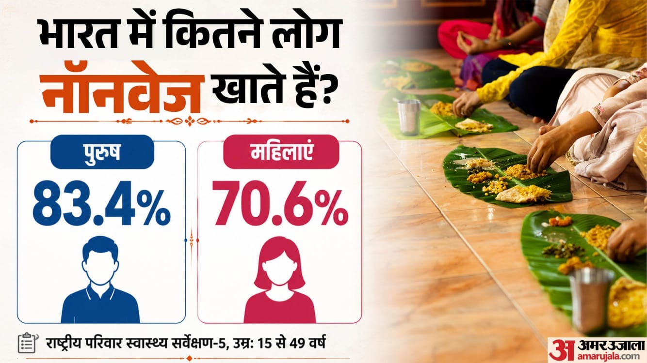 क्या कहते हैं आंकड़े?