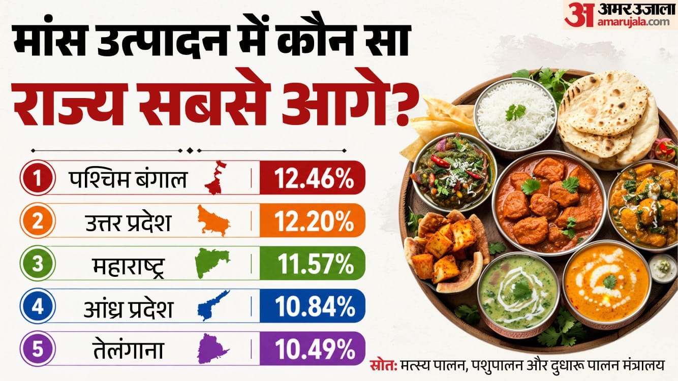 क्या कहते हैं आंकड़े?