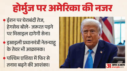अमर उजाला ग्राफिक्स