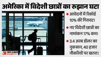 अमेरिकी वीजा नियम का असर