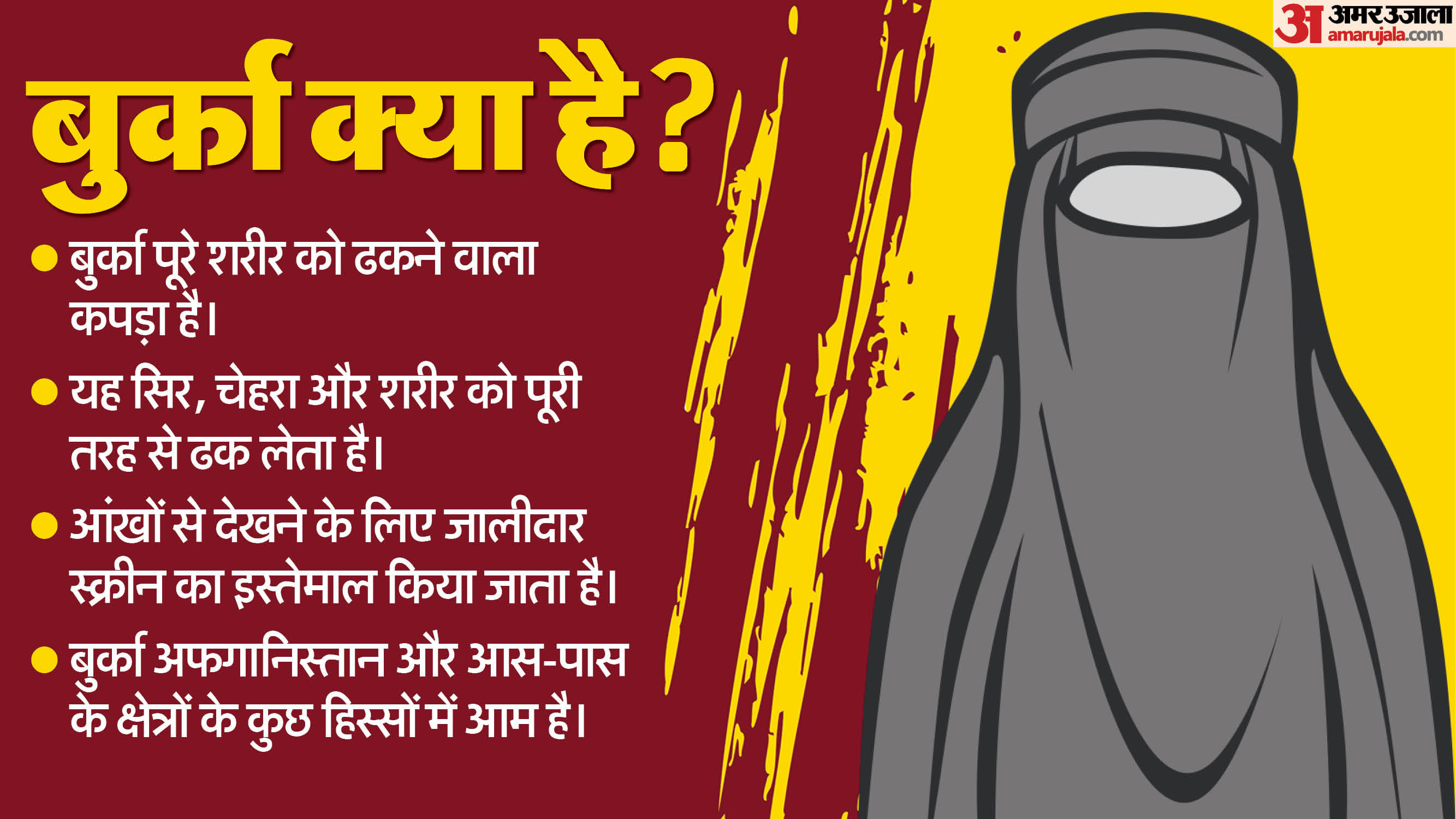 बुर्का कैसे है अलग?
