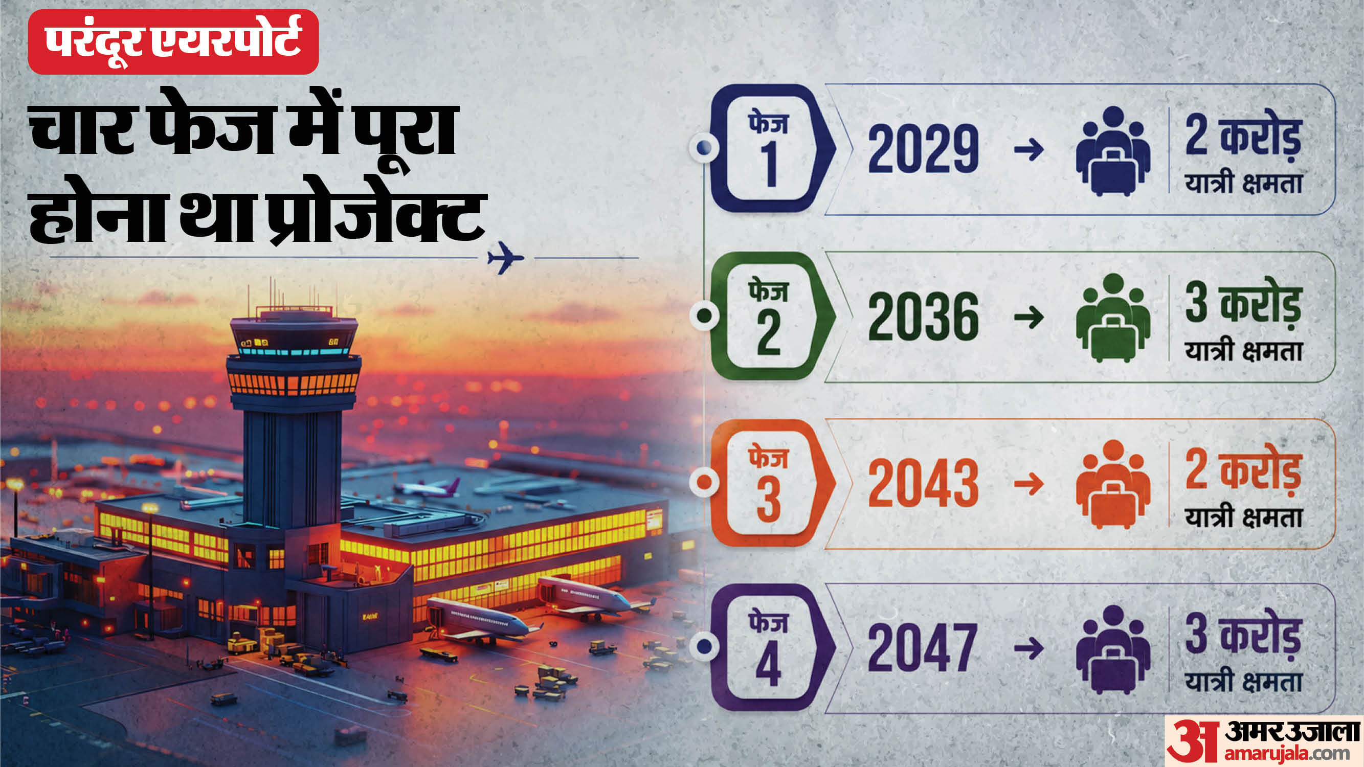 चार चरणों में पूरा होना था प्रोजेक्ट