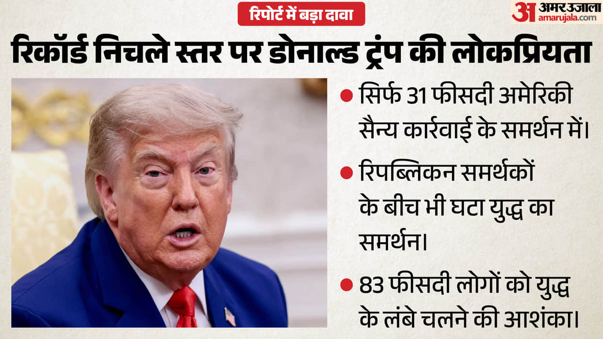 Donald Trump popularity record low amid iran war reuters ipsos poll