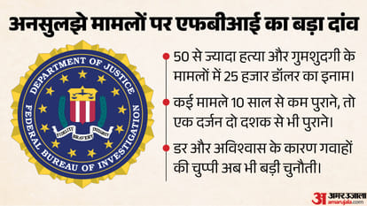 एफबीआई ने इनाम की घोषणा