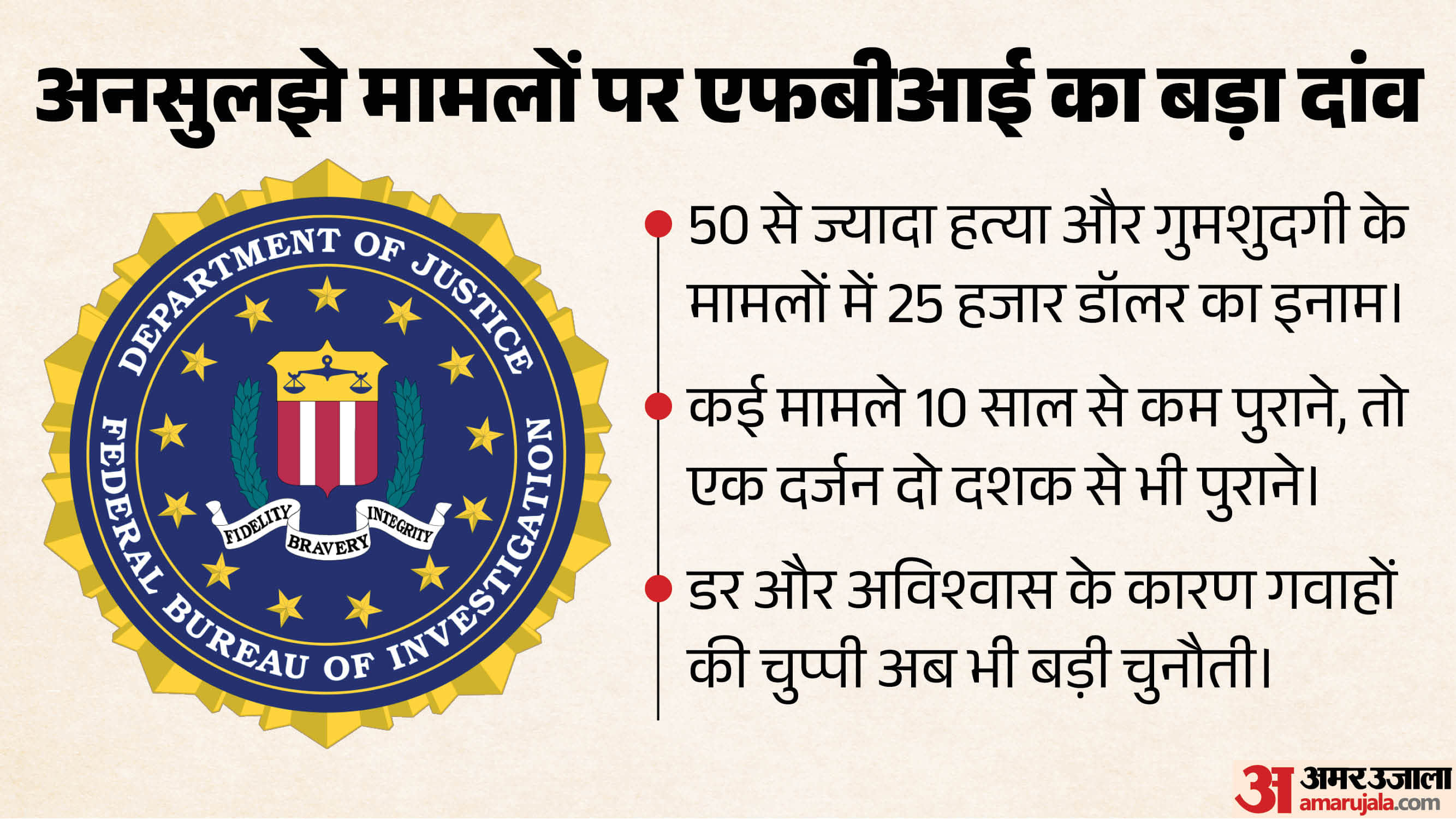 एफबीआई ने इनाम की घोषणा