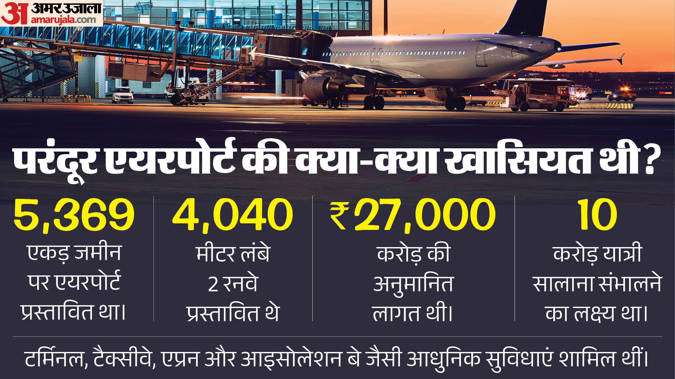 एयरपोर्ट की क्या खासियत थी?