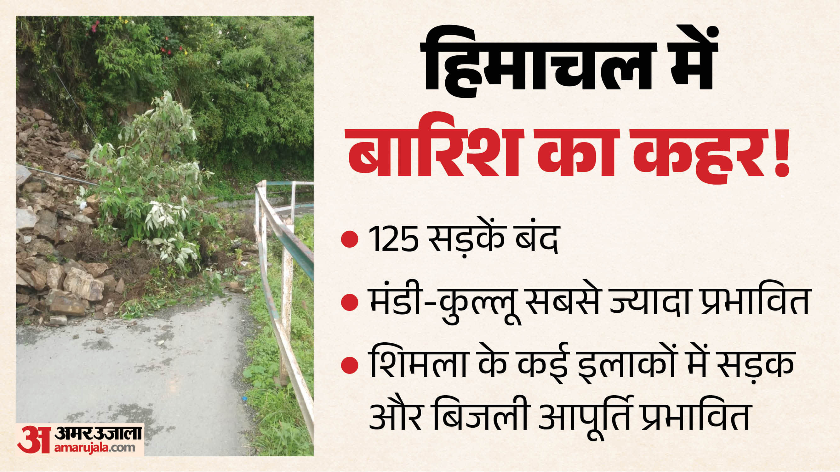 हिमाचल में बारिश का कहर।