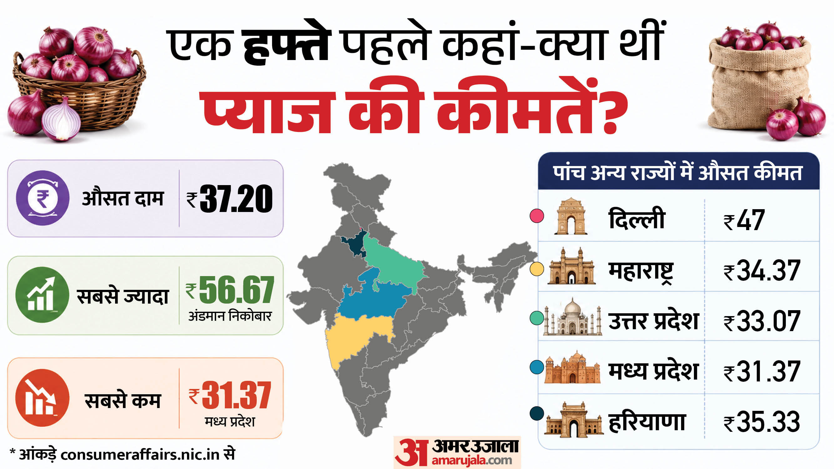 भारत में प्याज के बढ़ते दाम।