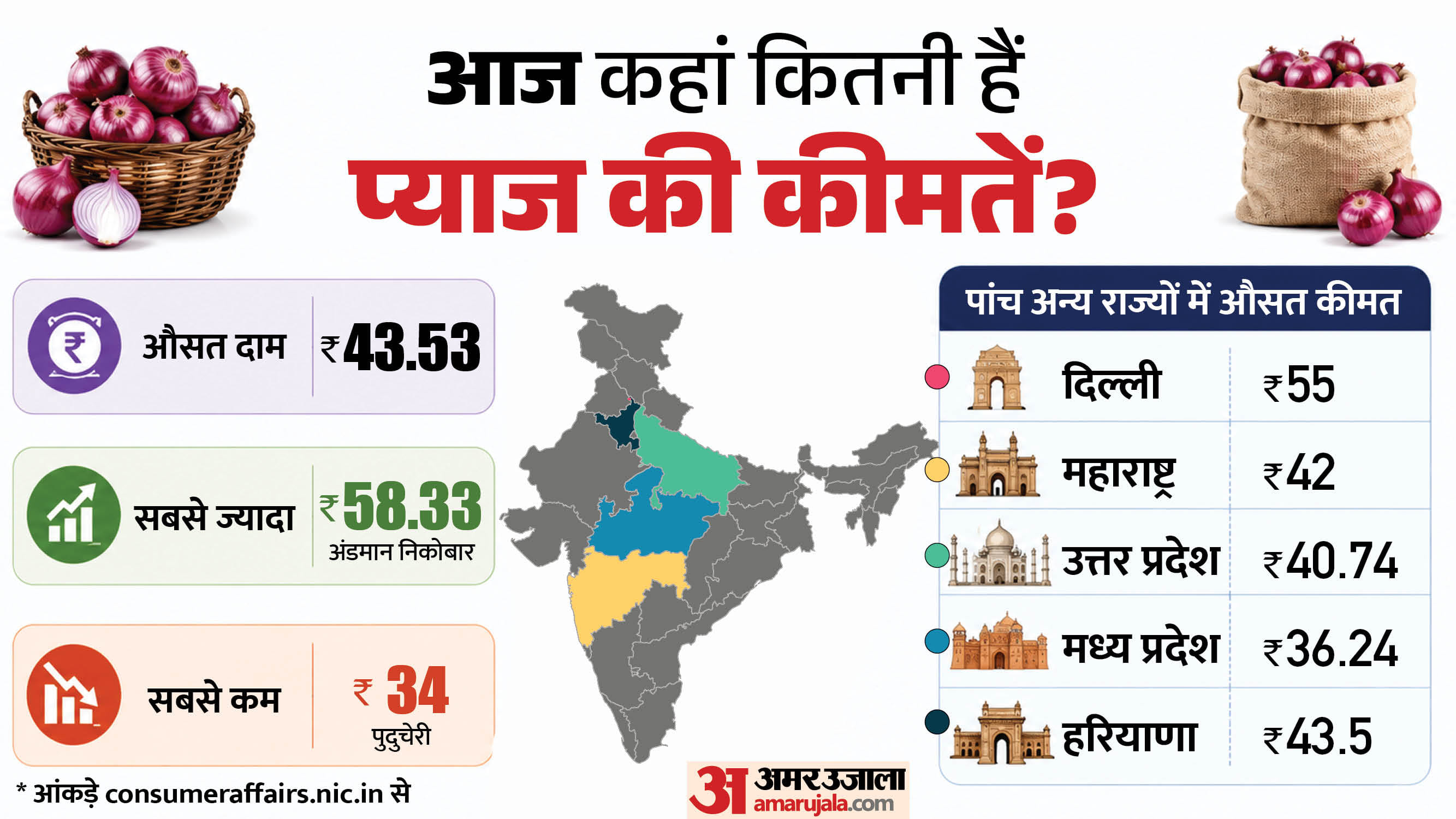 भारत में बढ़ रहे प्याज के दाम।