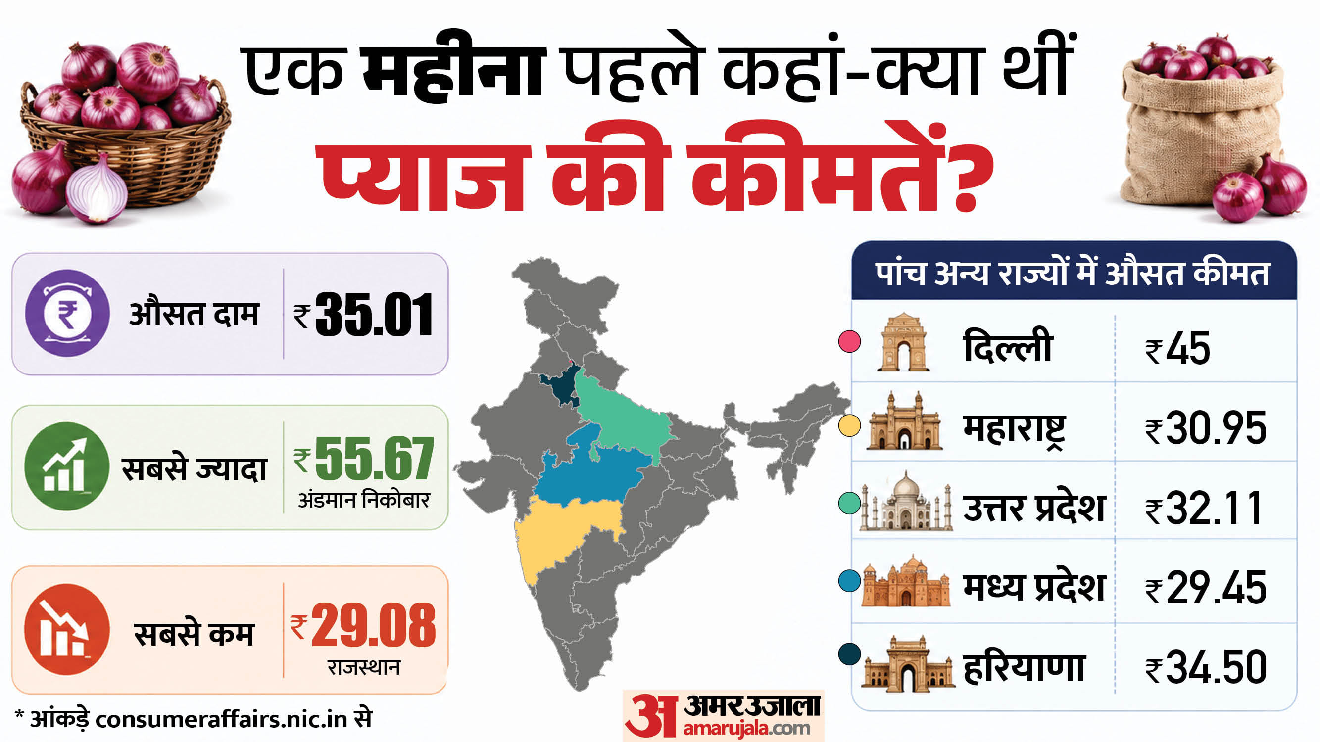 एक महीना पहले प्याज की कीमतें।