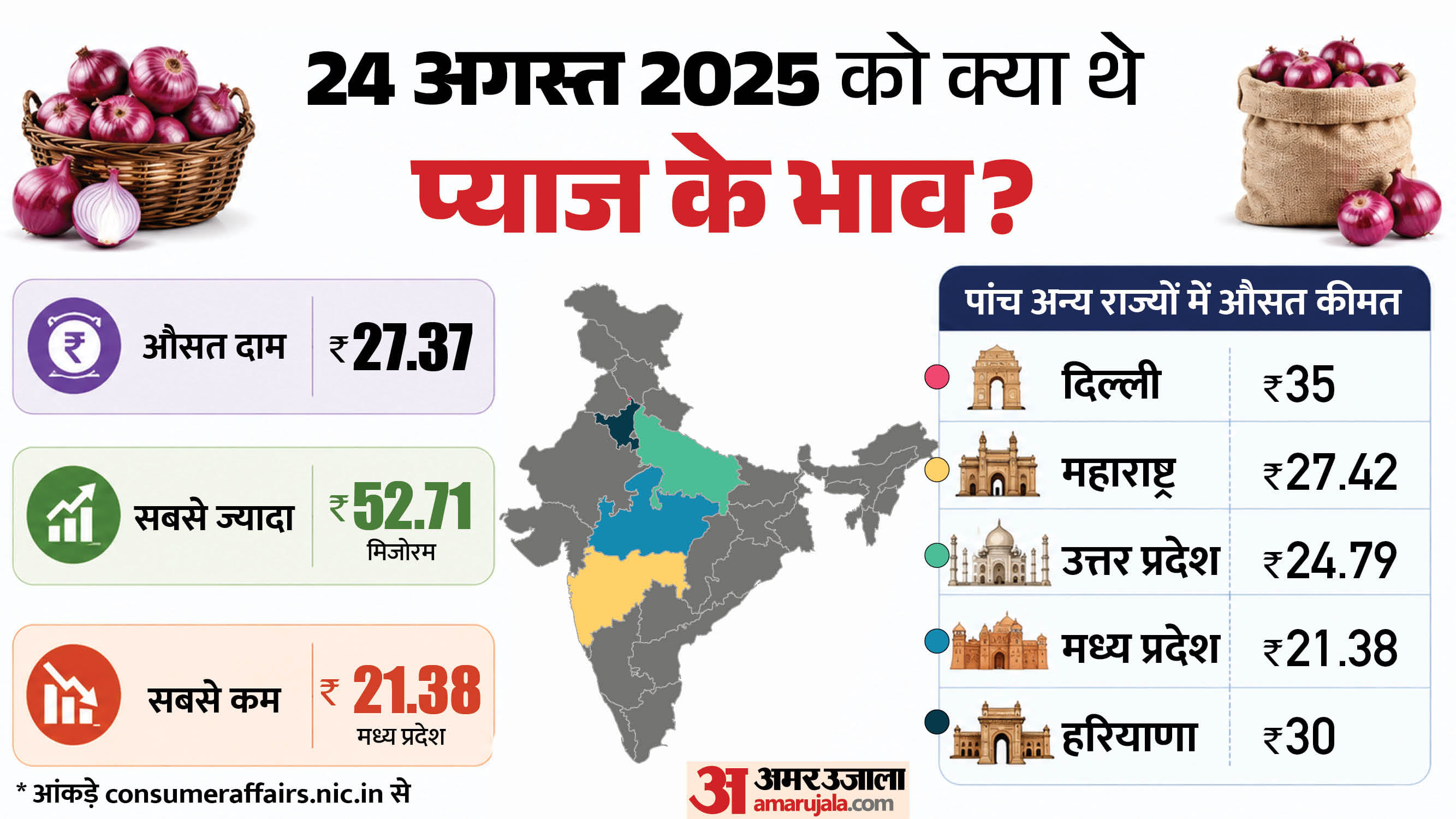 भारत में एक साल पहले प्याज के भाव।
