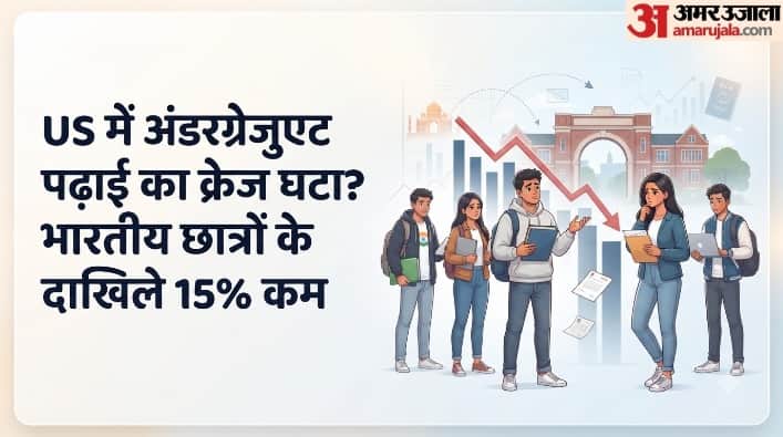 15% Decline in Indian Students Seeking Admission to Undergraduate Courses in US