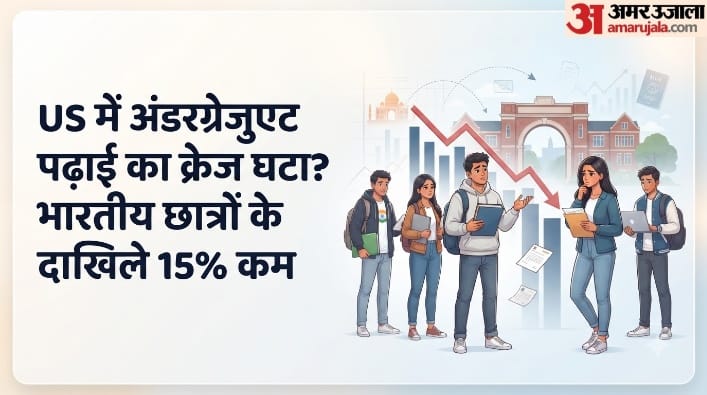 15% Decline in Indian Students Seeking Admission to Undergraduate Courses in US