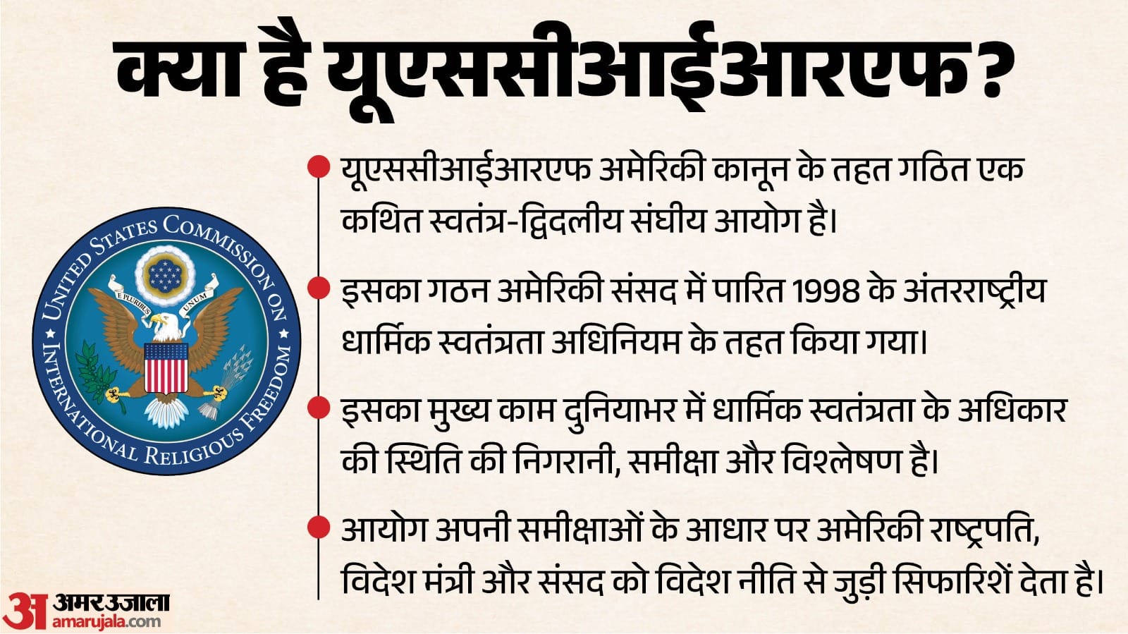 यूनाइटेड स्टेट्स कमीशन ऑन इंटरनेशनल रिलीजियस फ्रीडम (यूएससीआईआरएफ)