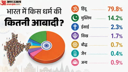 US Commission on Religious Freedom Kya Hai USCIRF RSS Bharat Par bayan Controversy History Explainer