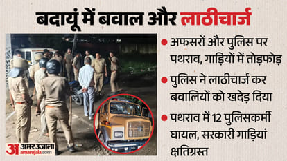 Badaun Violence