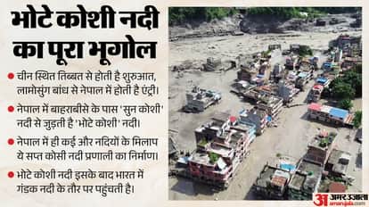 Nepal Rasuwa Bhotekoshi River Flash Flood Indian Pilgrims missing Kailash Mansarovar Yatra Tibet Earthquake