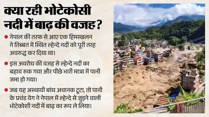 Nepal Rasuwa Bhotekoshi River Flash Flood Indian Pilgrims missing Kailash Mansarovar Yatra Tibet Earthquake