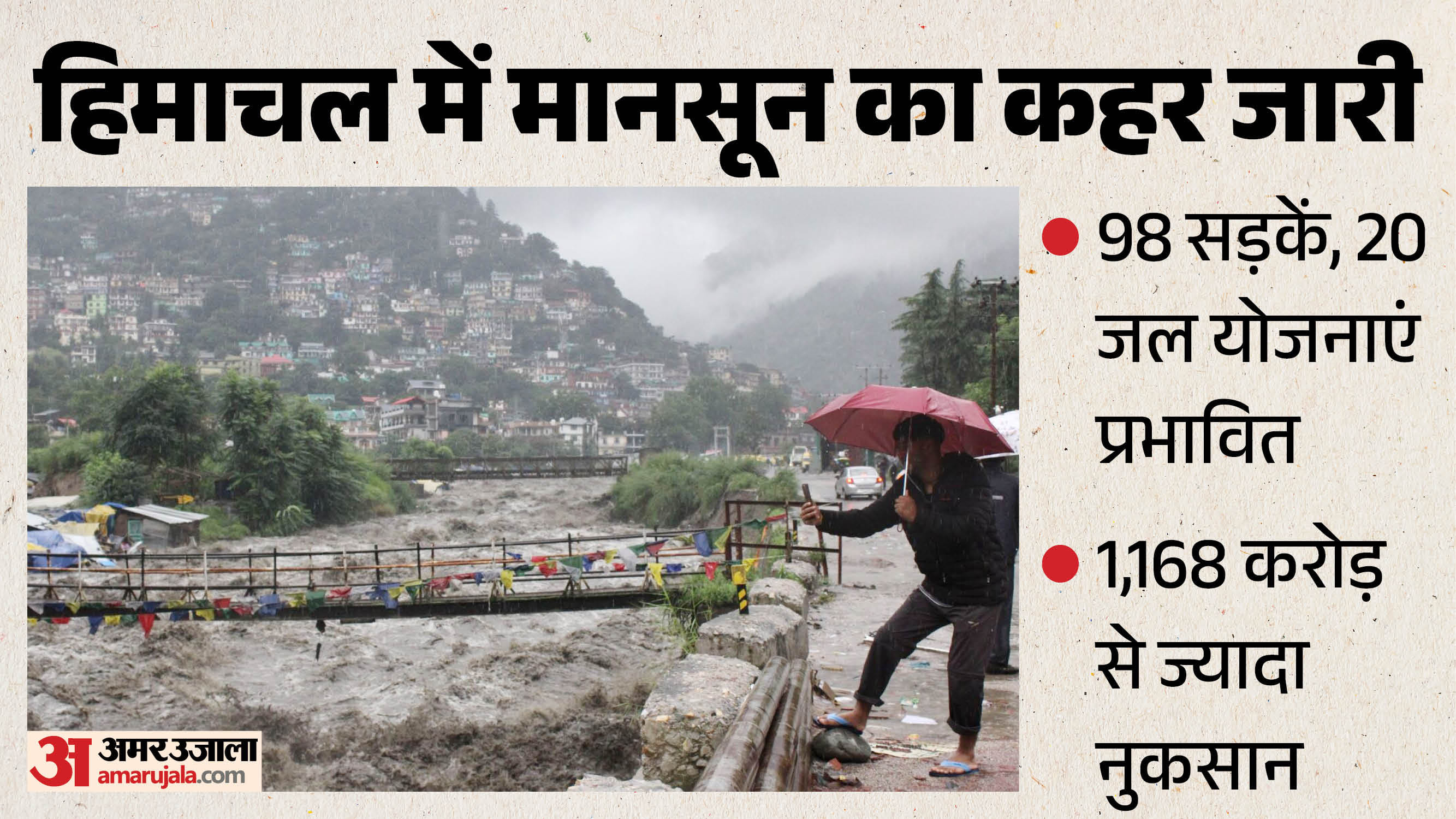 हिमाचल में मानसून का कहर।