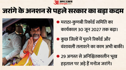 जरांगे ने दी अनशन की धमकी
