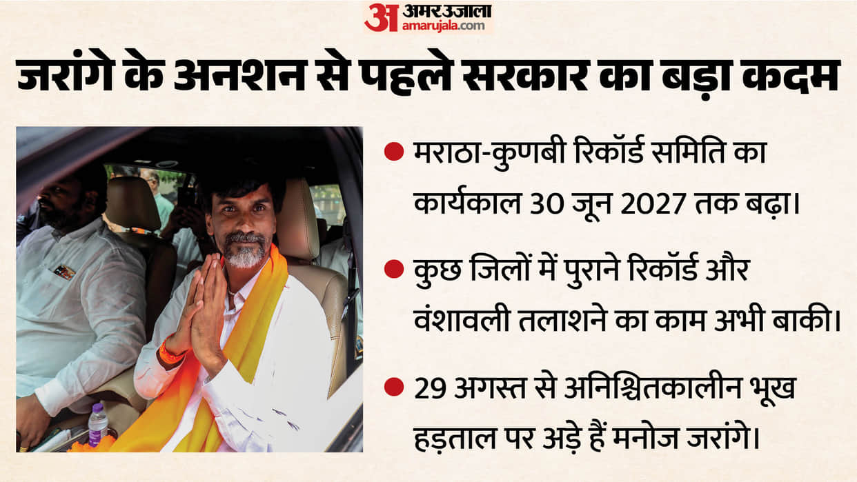 maratha reservation manoj jarange hunger strike maharashtra kunbi records panel tenure extended