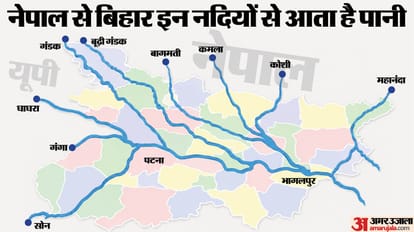 नेपाल से भारत में आने वाली नदियां।